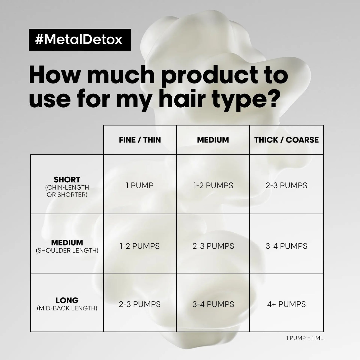 Loreal Metal Detox Leave-In Cream